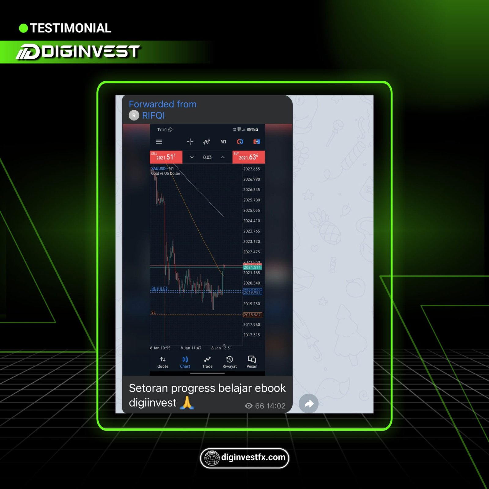 Bukti Profit DiginvestFX