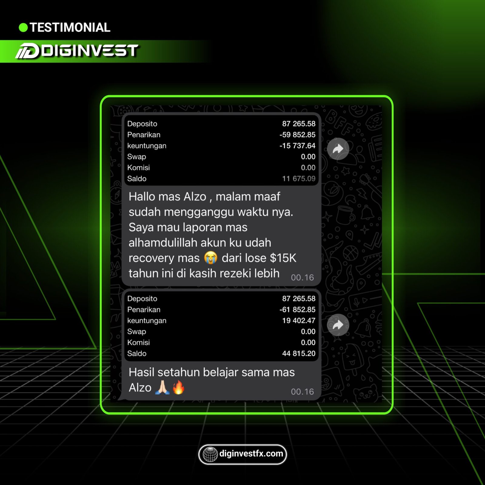 Trading Forex Profit