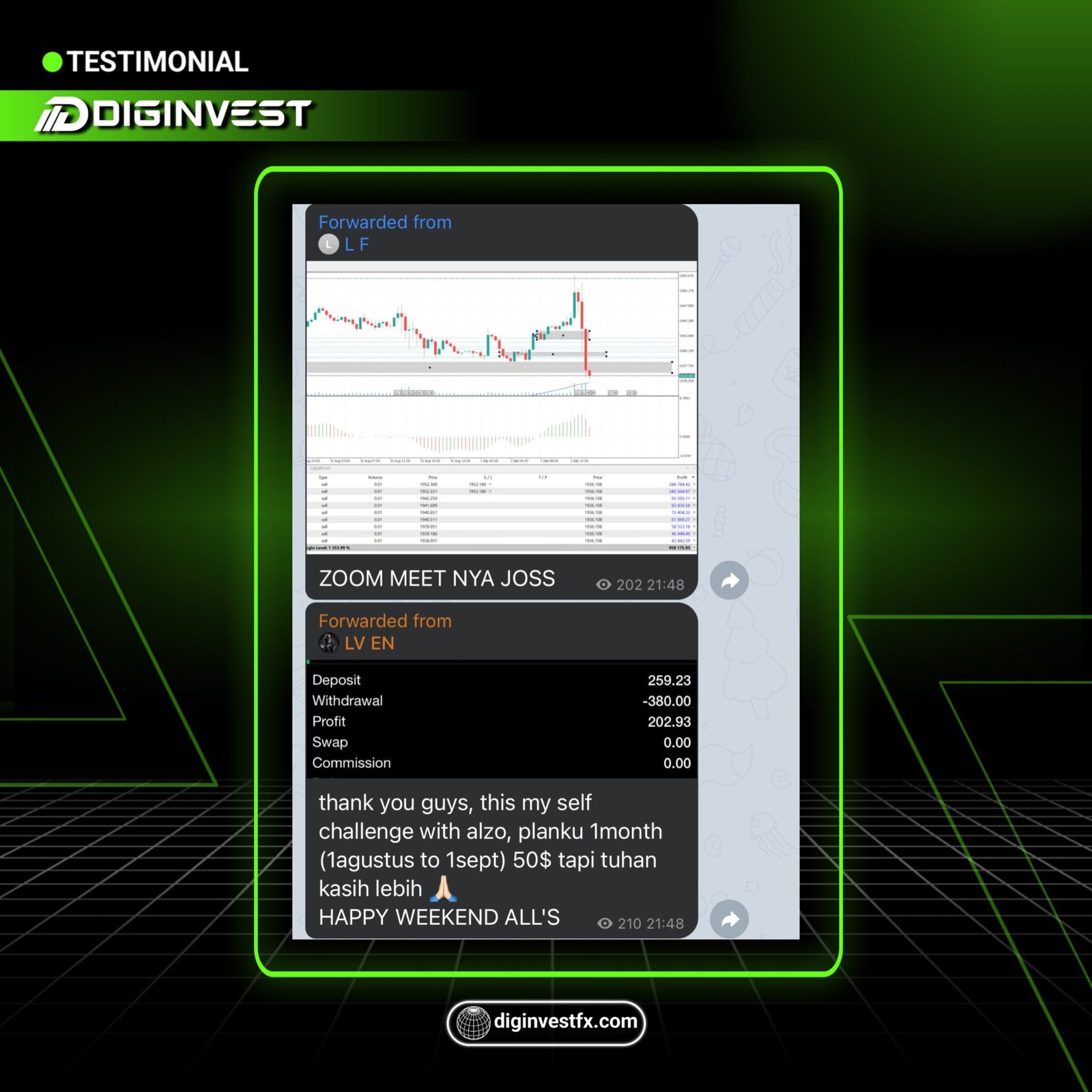 Testimoni DiginvestFX