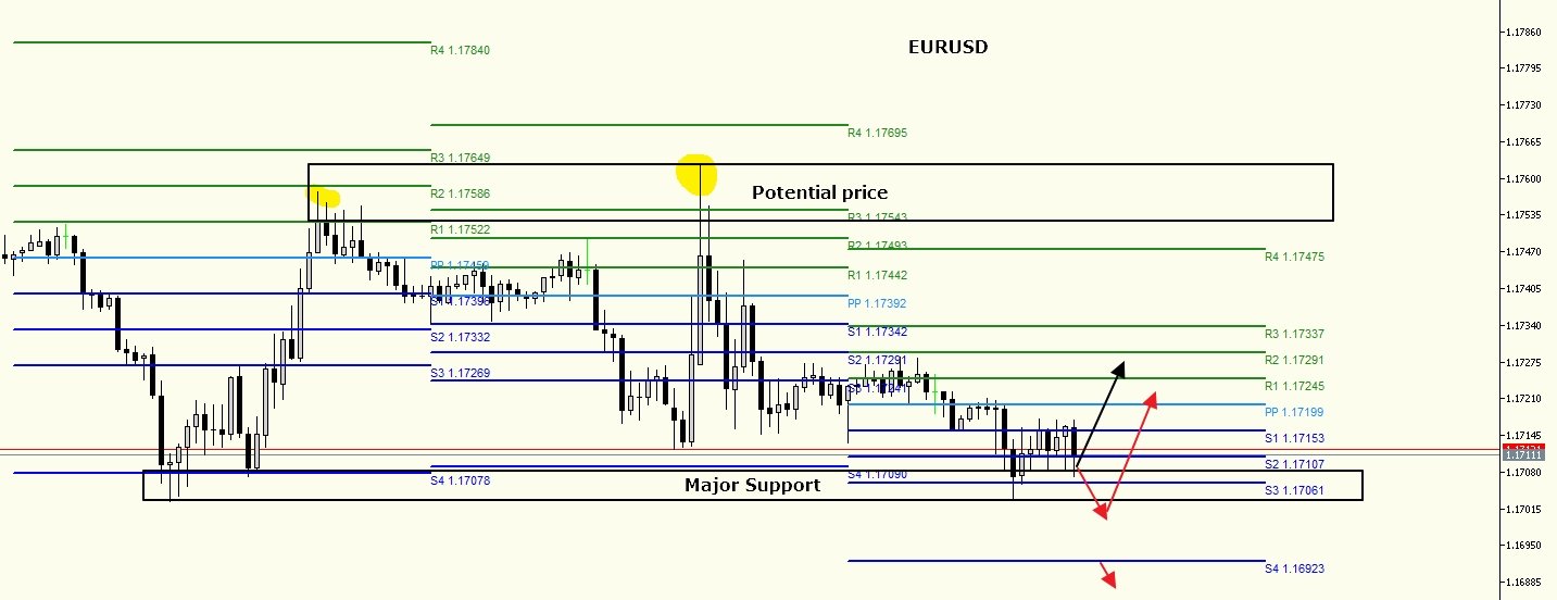 Dashboard Diginvest Indicator