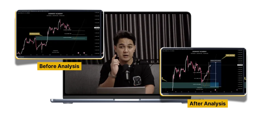 Sinyal Trading Real-Time